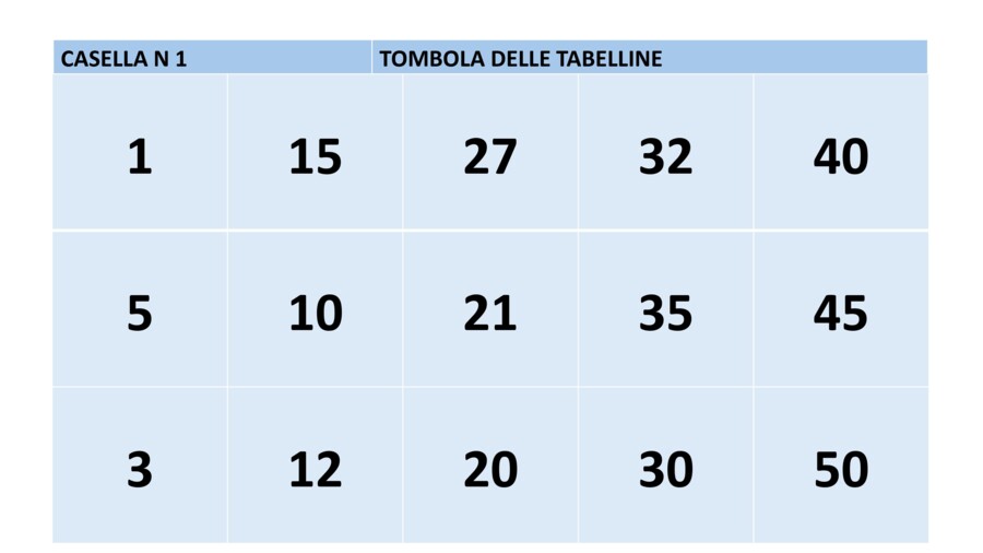 Tombola delle tabelline