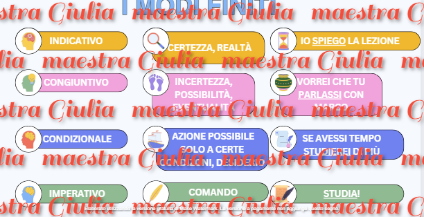 Presentazione Power Point sui verbi: i modi finiti e indefiniti