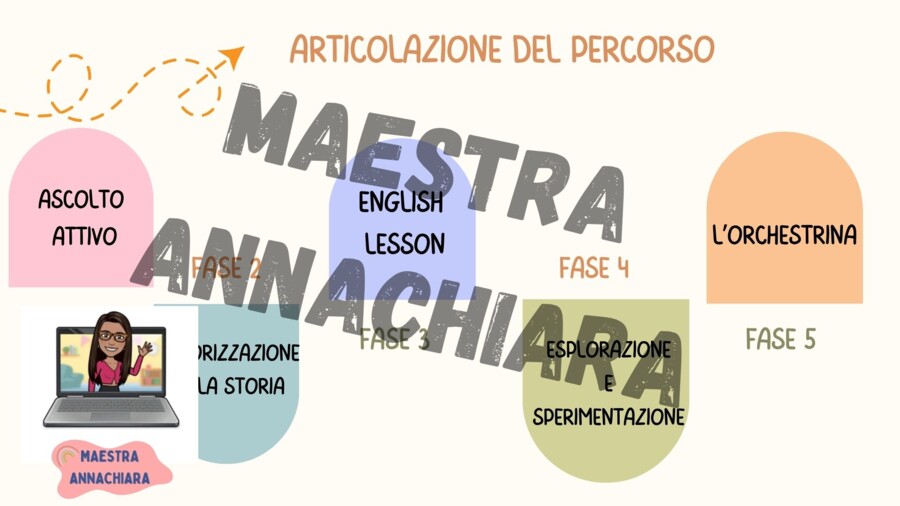 UDA " I suoni che prendono vita"  - INFANZIA - musica