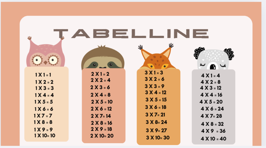 Poster Murale tabelline