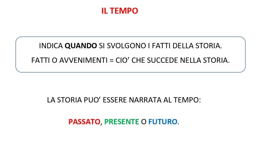 Il concetto di successione tempo e la storia personale