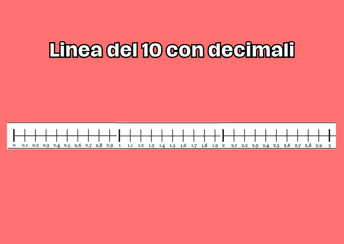 Linea dei decimali (fino al 10)