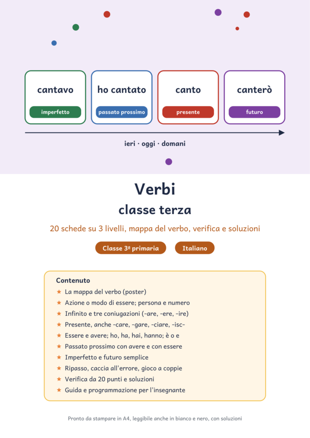 Verbi classe terza: tempi, persone e coniugazioni