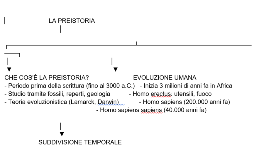 Mappa preistoria