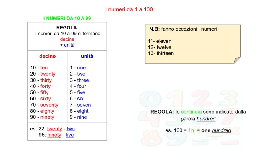 I numeri da 10 a 100
