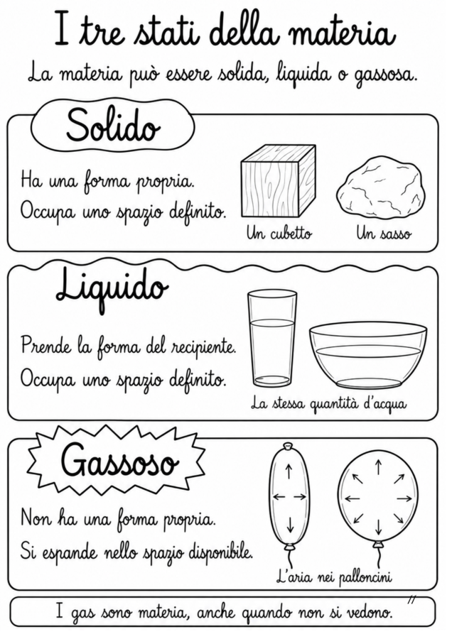 Quaderno completo di scienze classe terza
