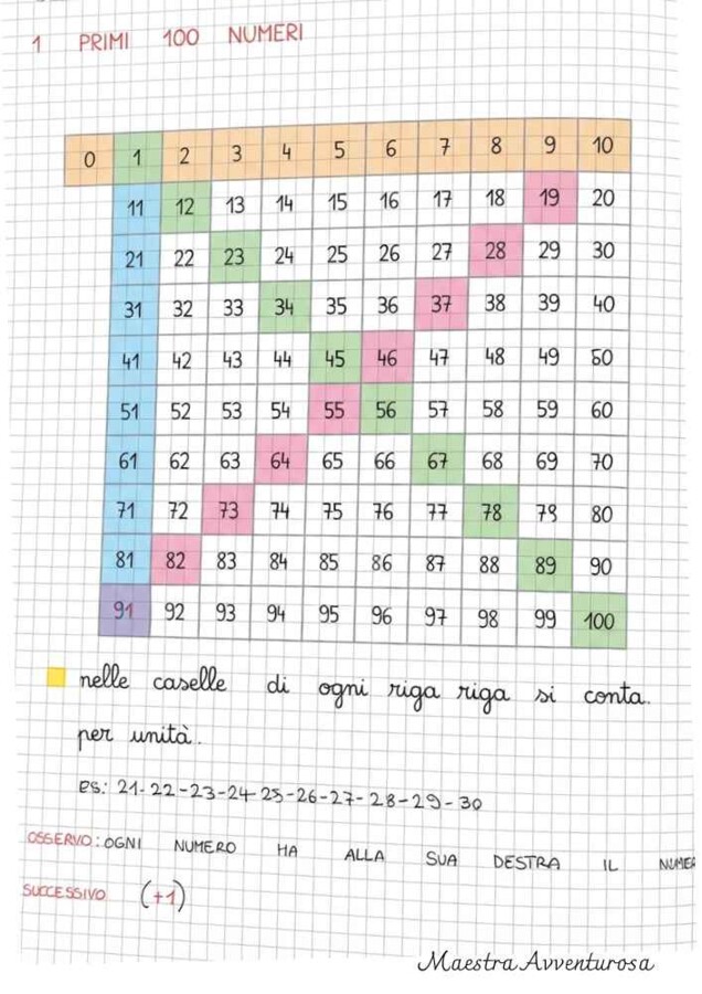 Quaderno di Matematica Classe 3^ – Mese di OTTOBRE