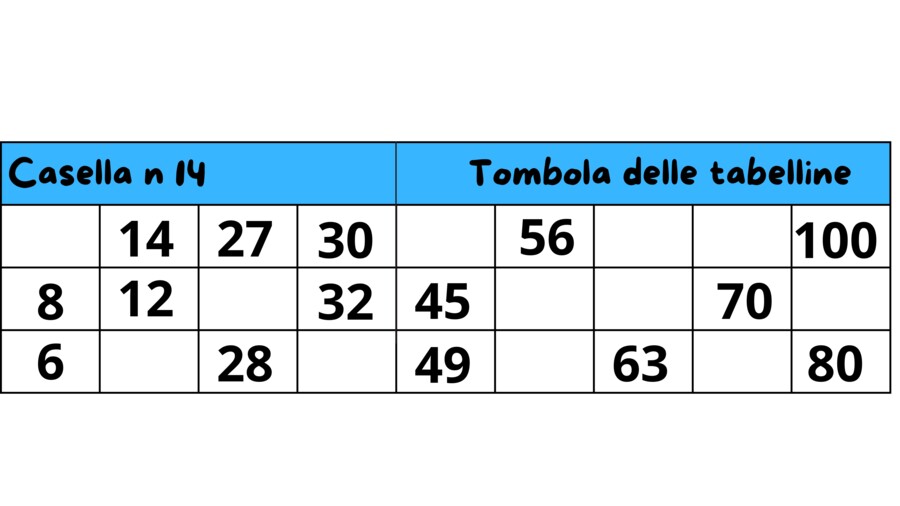 Tombola delle tabelline