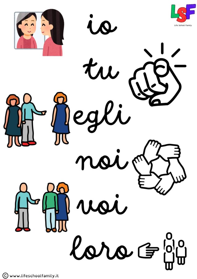 Poster le persone dei verbi