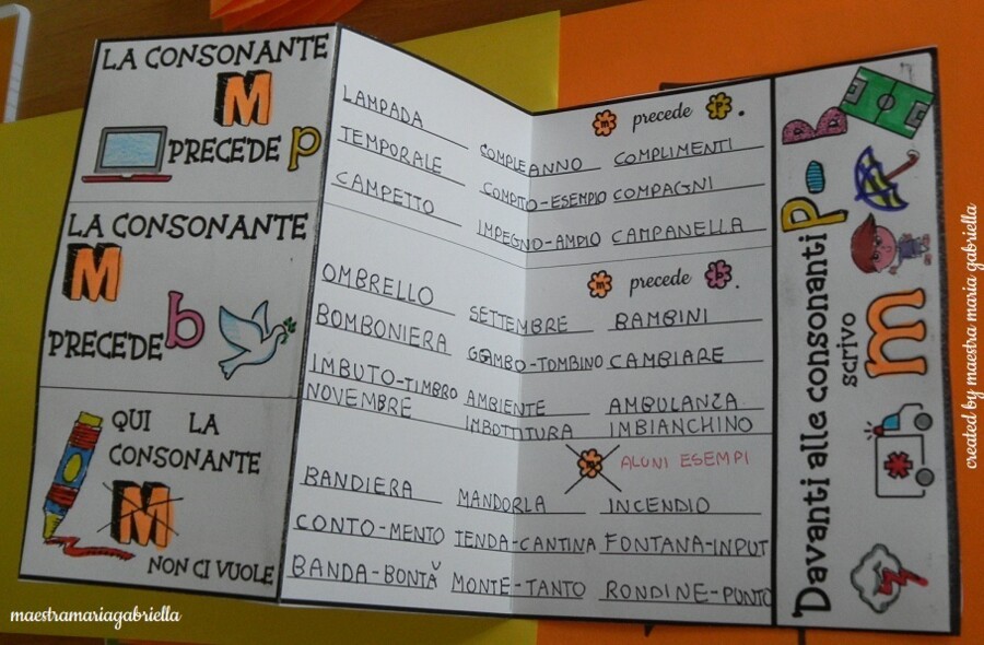 MP MB in pieghevole interattivo