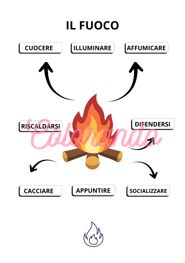 LA PREISTORIA con LEO e la MACCHINA DEL TEMPO  Paleolitico e Neolitico