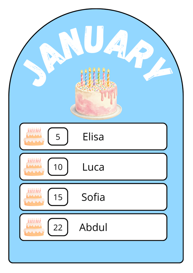 Months birthday - calendario dei compleanni in inglese