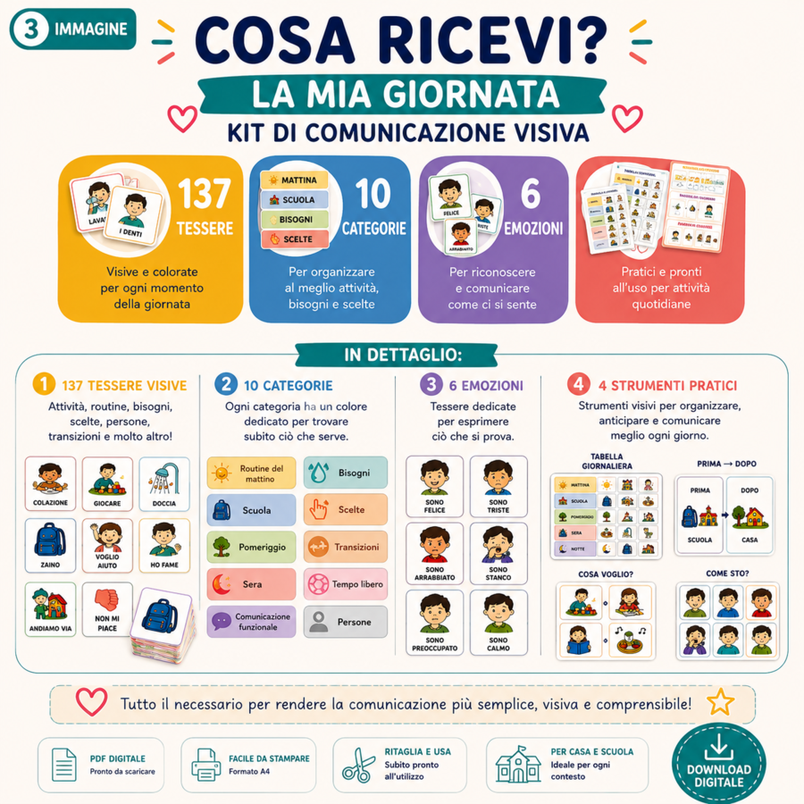 La Mia Giornata – Kit Comunicazione Visiva | 137 Tessere + 6 Emozioni + 4 Strumenti | Routine, Bisogni, Scelte e Comunicazione