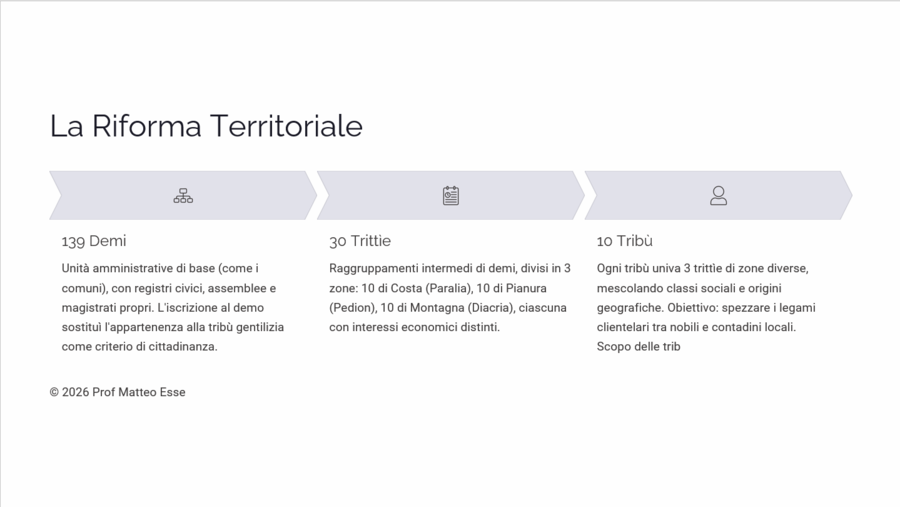 Sparta e Atene: Modelli Politici a Confronto - Unità Didattica Completa