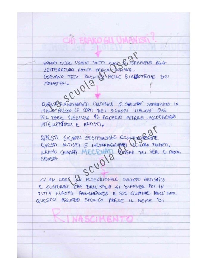 Il Rinascimento e l'Umanesimo – Il Riassunto- Classe 2^ Scuola Secondaria di 1° grado -