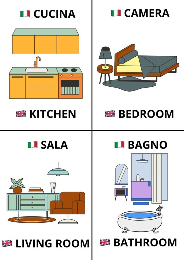 ROOMS FLASHCARDS