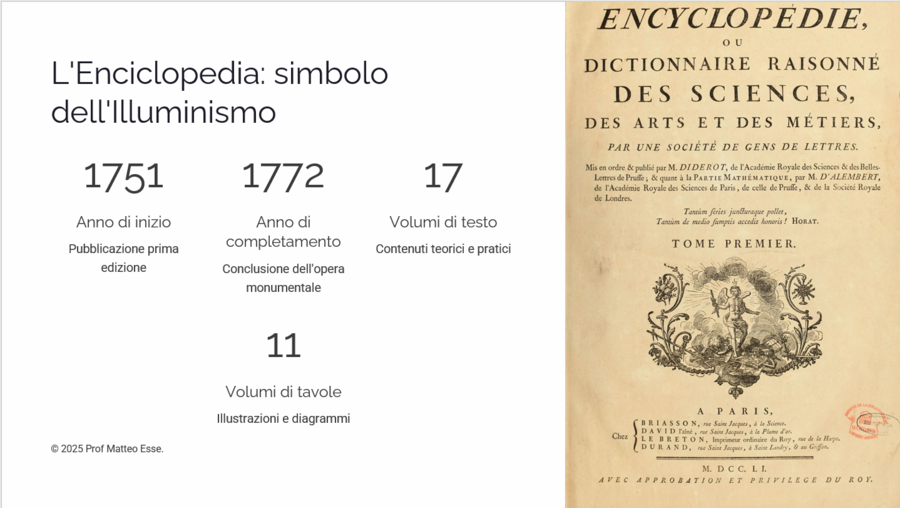 L'Illuminismo e i Philosophes: La Ragione, l'Enciclopedia e la Crisi dell'Antico Regime + Verifiche e Soluzioni (PPTX)