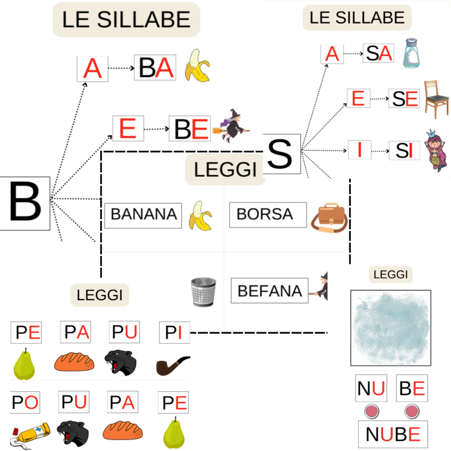 Libretto Lettura