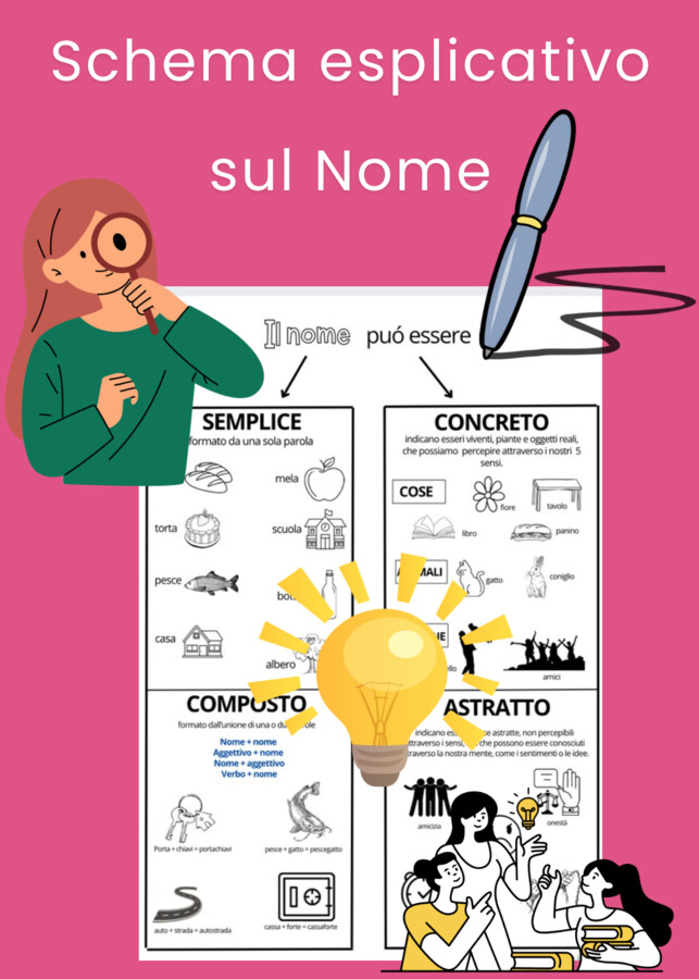 Schema sul nome