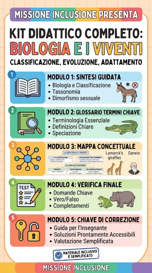 Kit Primi elementi di biologia