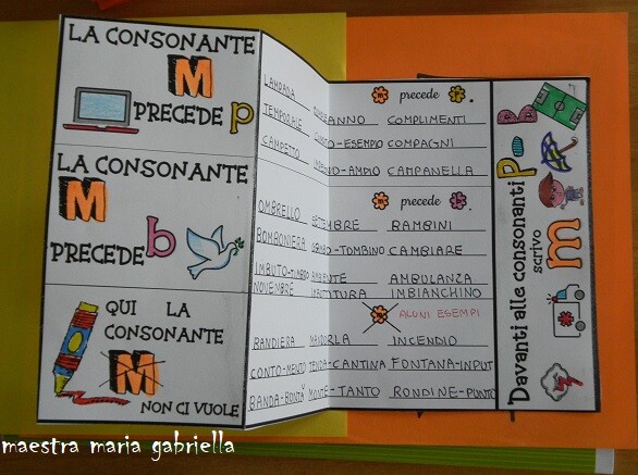 MP MB in pieghevole interattivo