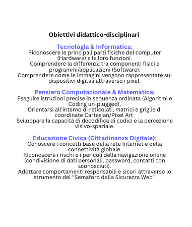 Corso di Informatica e Tecnologia per la Scuola Primaria: Computer, Hardware/Software, Pixel Art e Sicurezza Web (23 Pagine + Soluzioni)