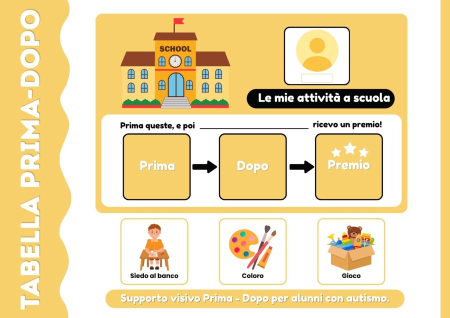 Kit Visivo "Prima - Dopo" per la Scuola e la Casa: 16 Plance e Tessere delle Autonomie (Sostegno BES e Autismo)