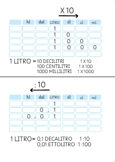 TABELLE PER UNITA' DI MISURA
