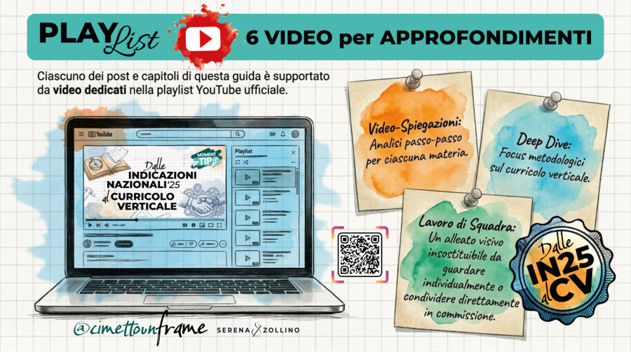 GUIDA Pitch "Dalle Indicazioni Nazionali 2025 al Curricolo Verticale"