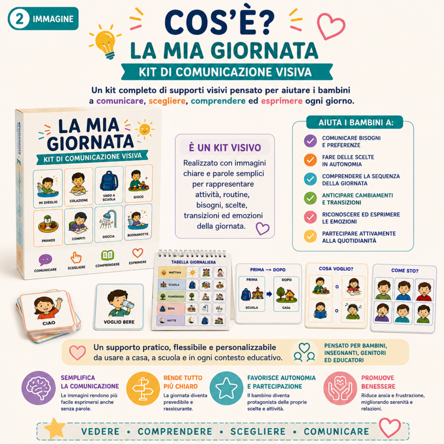 La Mia Giornata – Kit Comunicazione Visiva | 137 Tessere + 6 Emozioni + 4 Strumenti | Routine, Bisogni, Scelte e Comunicazione