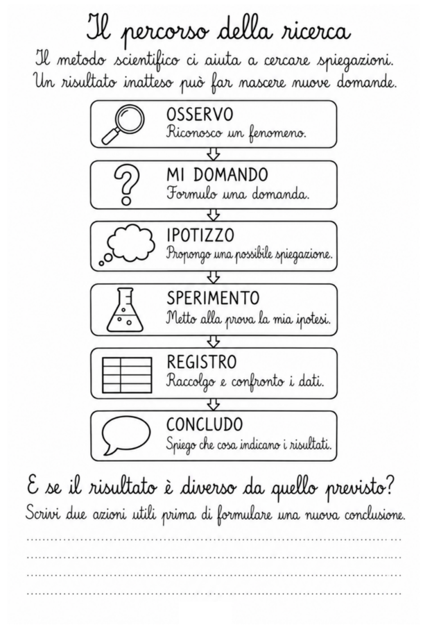Quaderno completo di scienze – Classe quarta primaria