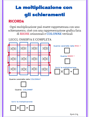 La moltiplicazione con gli schieramenti
