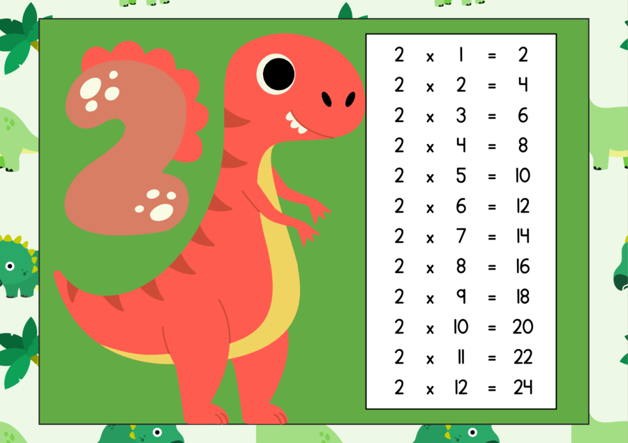 🦕 Poster delle Tabelline Jurassiche Per imparare i numeri… con un ruggito!