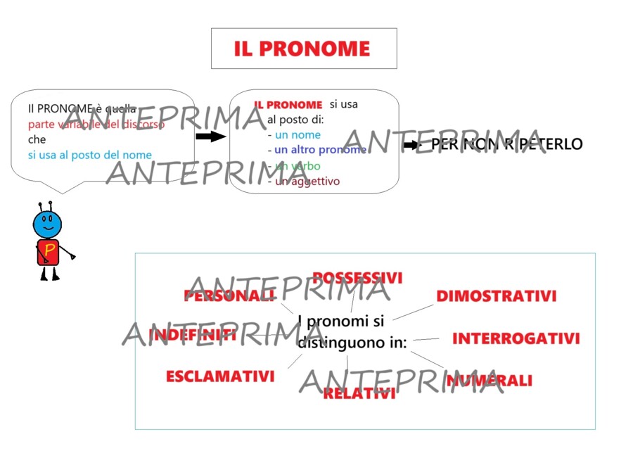 IL PRONOME - Parte 1