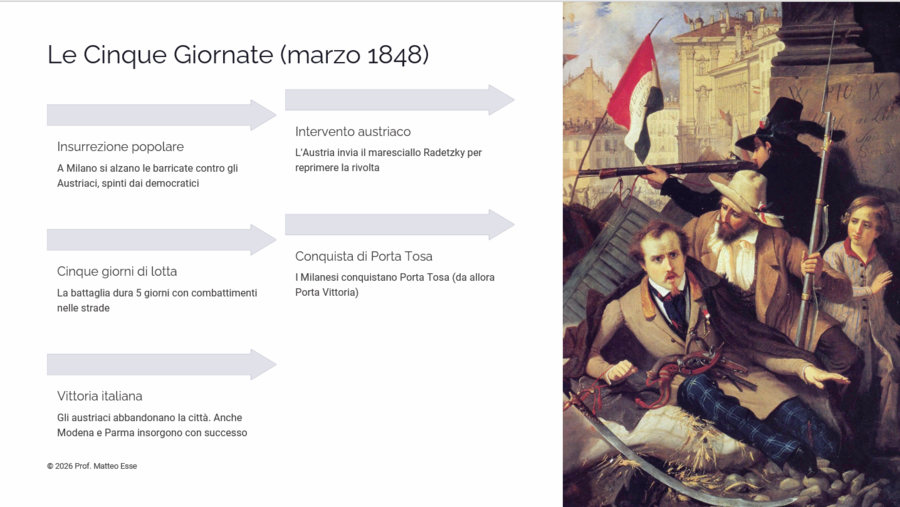 IL RISORGIMENTO: Il Risveglio Economico e i Progetti Politici (19 Slide + Verifica)