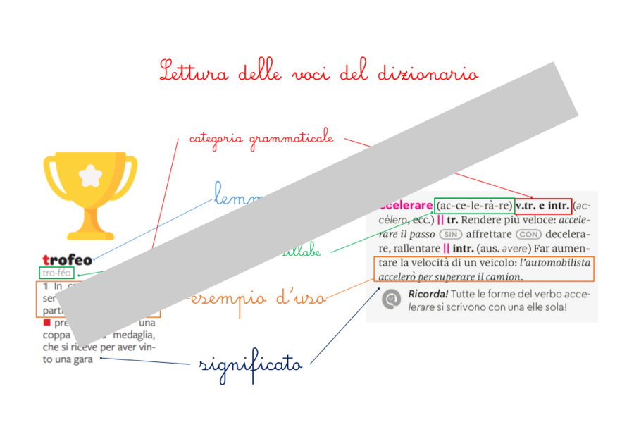 Tavola uso dizionario