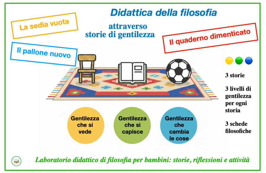 Didattica della filosofia attraverso storie di gentilezza-Laboratorio didattico di filosofia per bambini