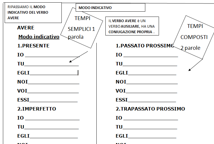 Verbo avere