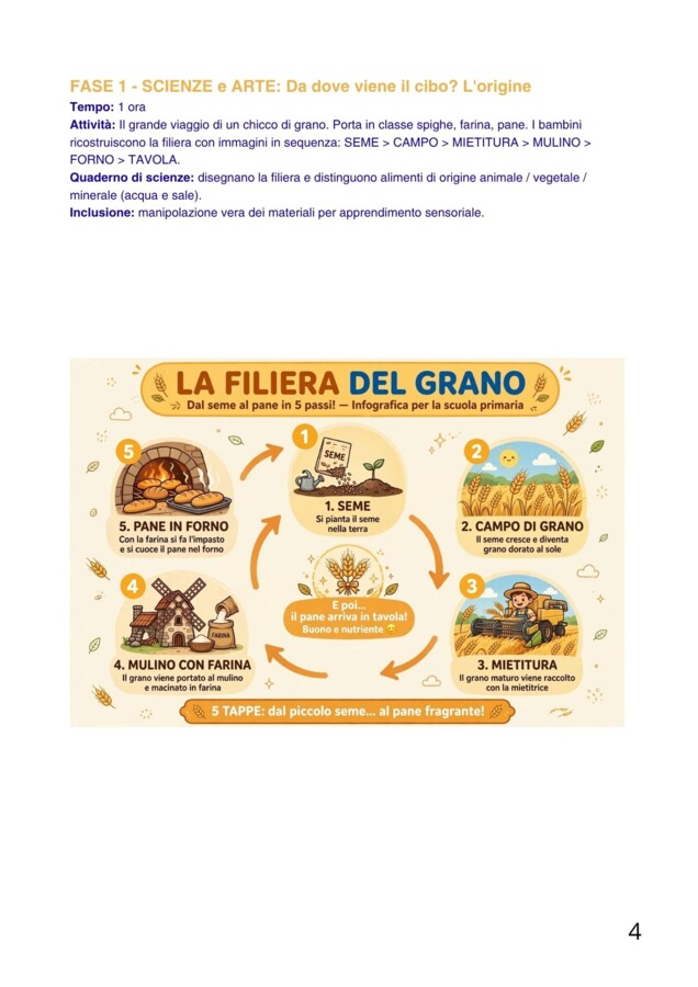 ESPLORATORI DEL GUSTO