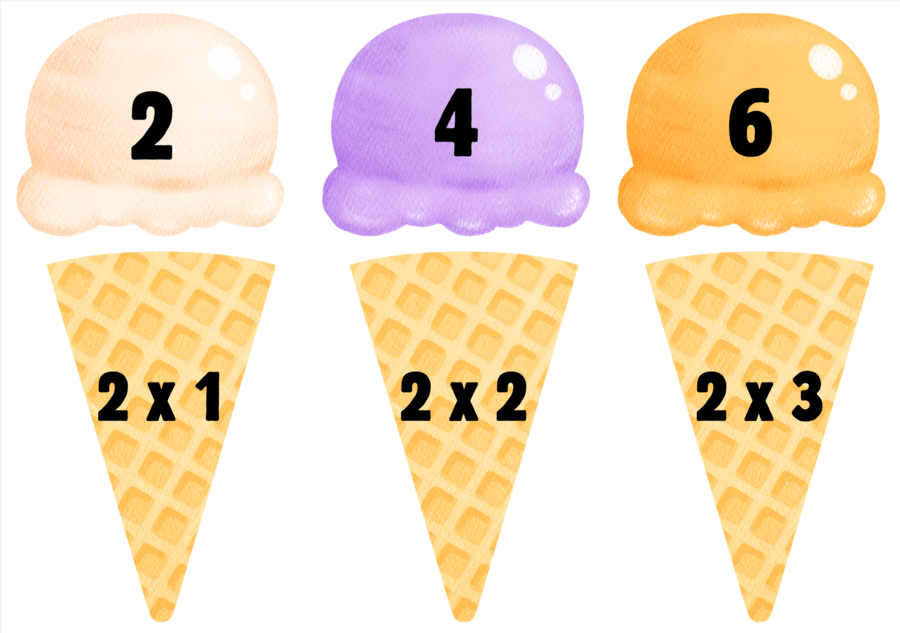 "I Gelati delle Tabelline"