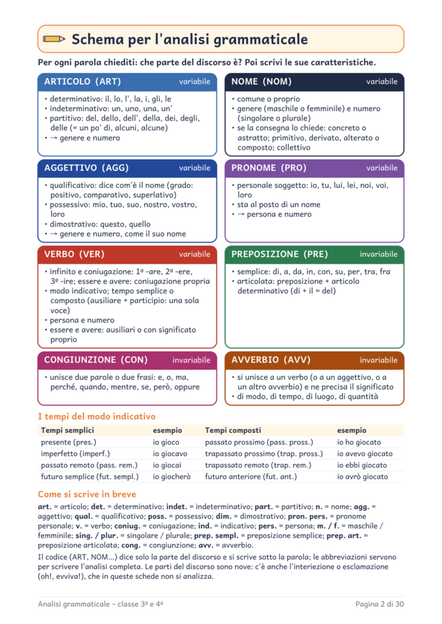 Analisi grammaticale classe terza e quarta: 20 schede