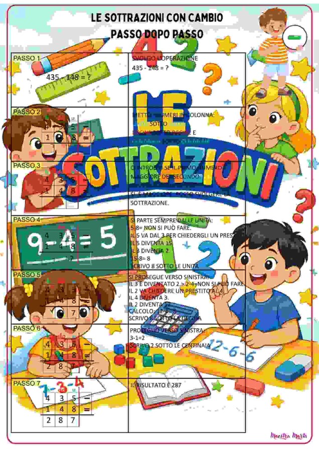 Le sottrazioni con cambio passo dopo passo