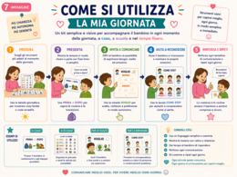 La Mia Giornata – Kit Comunicazione Visiva | 137 Tessere + 6 Emozioni + 4 Strumenti | Routine, Bisogni, Scelte e Comunicazione