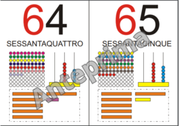 Cartelli dei numeri fino a 100