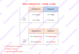 Schema modi indicativo-congiuntivo-condizionale