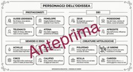 Iliade ed Odissea