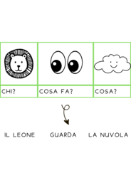 Esercizi di Grammatica per la Prima Elementare: Scrivere le Prime Frasi