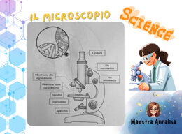 Costruisci il tuo Microscopio