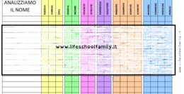 Analisi Grammaticale SCHEDA DI ANALISI DEL NOME