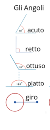 Segnalibri di geometria